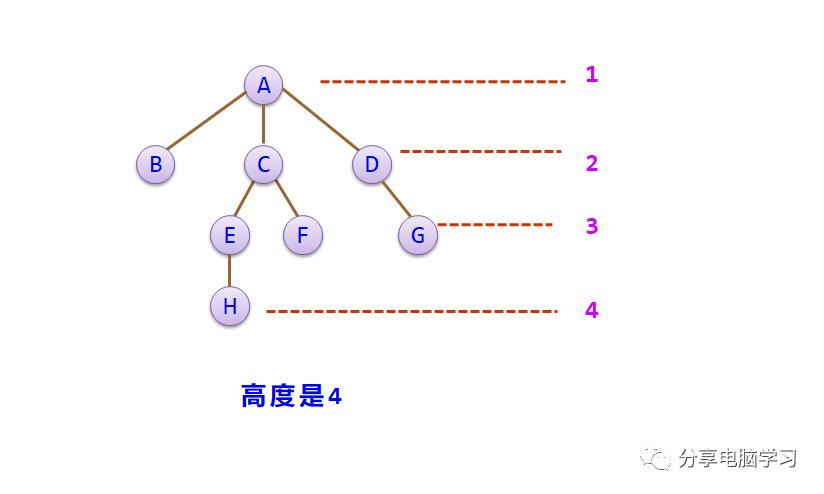 数据结构二叉树（一）