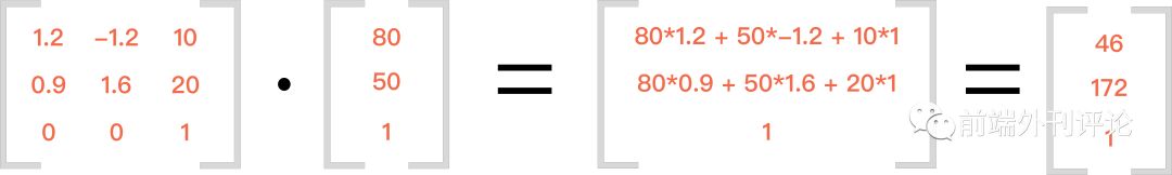 大学没学过数学也要理解 CSS3 transform 中的 matrix