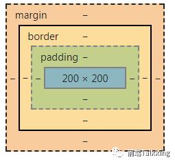 CSS系列-css3之box-shadow介绍