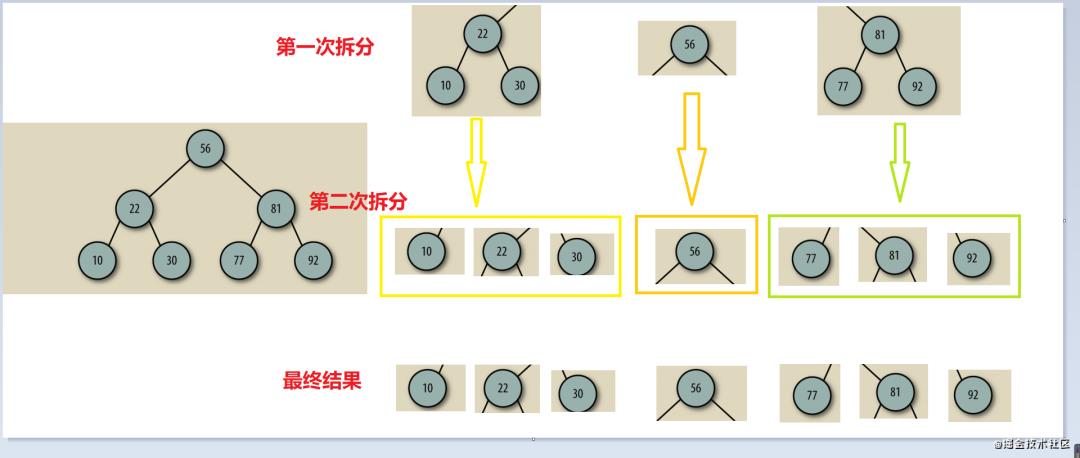 人人都能看懂的数据结构 | 二叉树