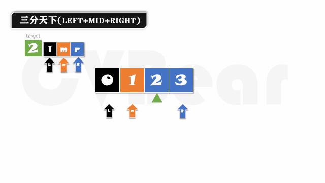 漫话算法[二分查找](上)：一首诗解决5道LeetCode题