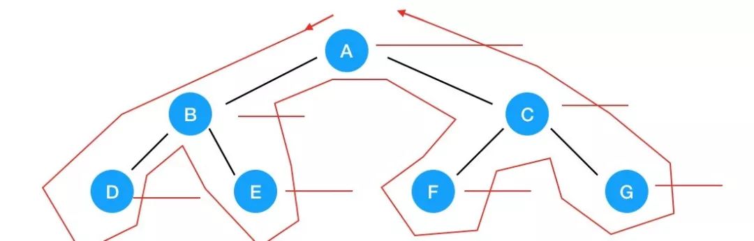 万字长文详解二叉树算法，再也不怕面试了！| 技术头条