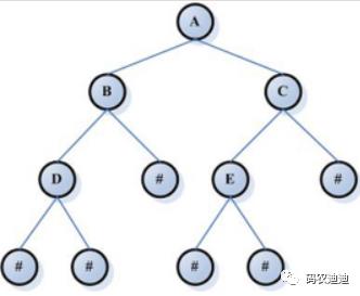 数据结构之树(二叉树)的探索