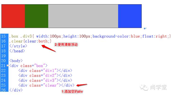 HTML学习——CSS