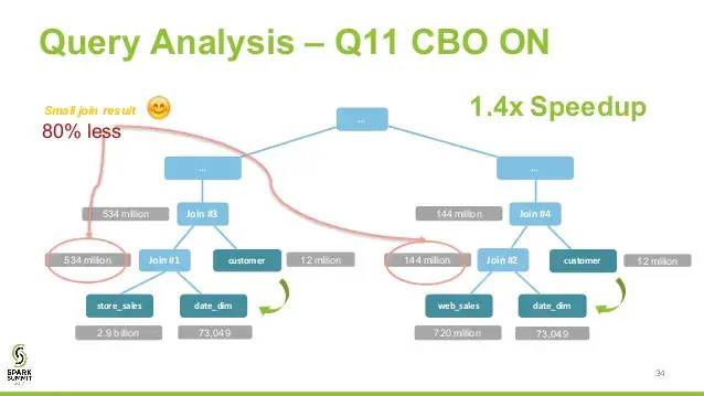 一文了解函数式查询优化器Spark SQL Catalyst