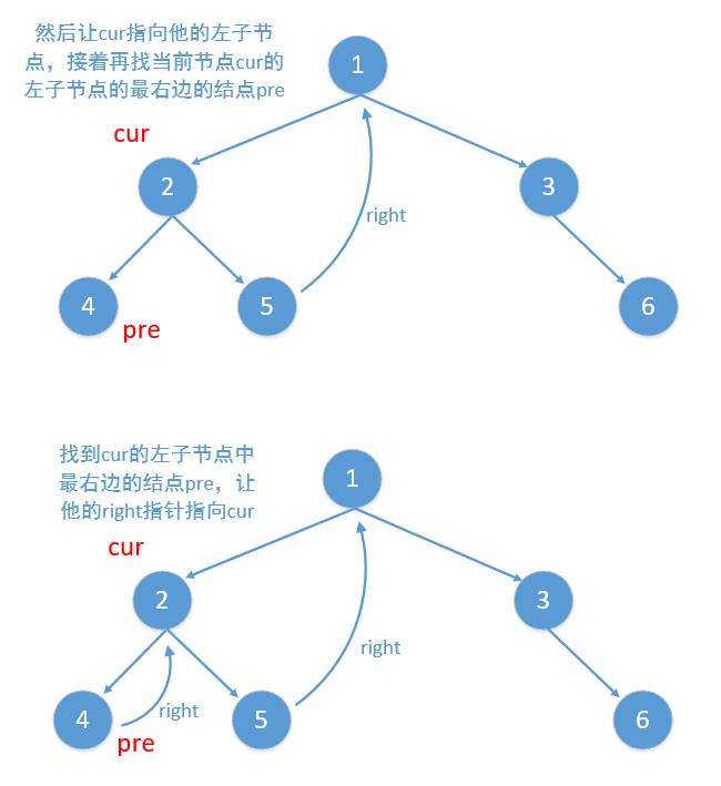 488，二叉树的Morris中序和前序遍历