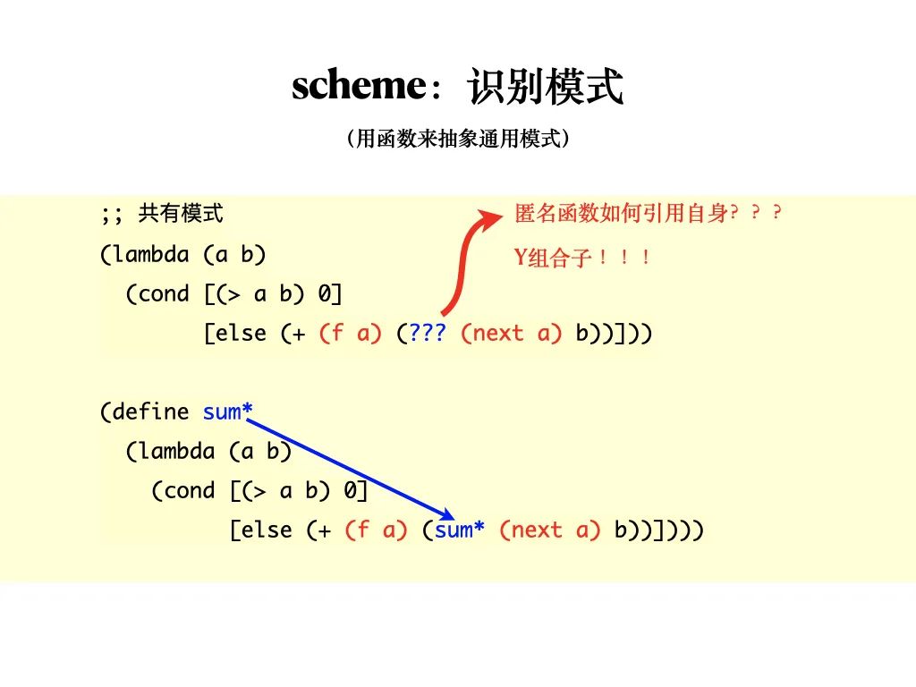 函数式程序设计思维：隐匿在函数式程序设计背后的思维方法，及支撑它的粘合剂