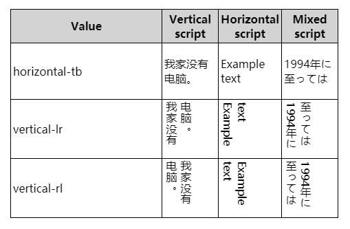 那些不常见，但却非常实用的css属性(整理不易)