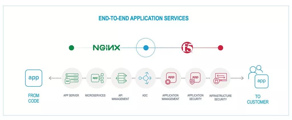 6.7亿美元！F5喜提开源服务器Nginx；携程回应“大数据杀熟”系系统Bug；CSS宣布支持三角函数；Atom 1.35.0