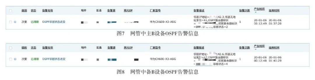 基于二叉树算法的5G承载网故障定位方法及实践