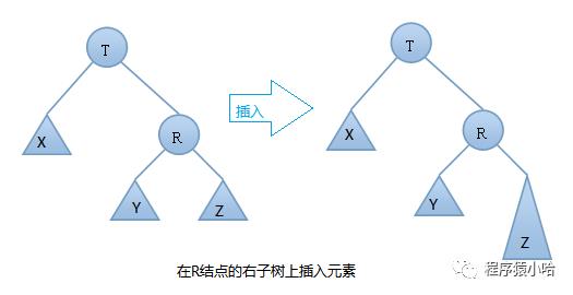 数据结构基础之平衡二叉树详解