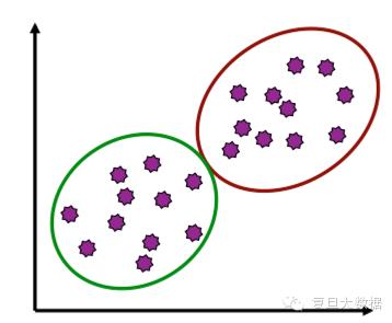 数据挖掘系列篇（6）：聚类算法概述