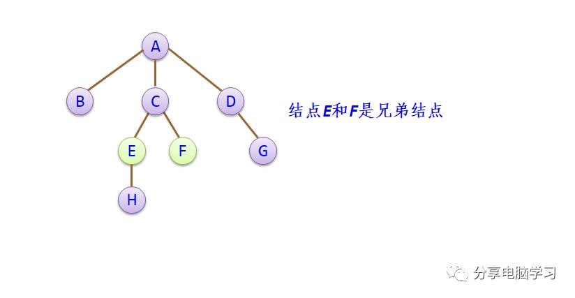 数据结构二叉树（一）