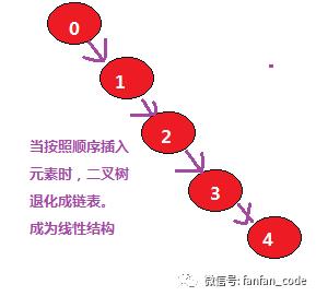 数据结构(八)--平衡二叉树