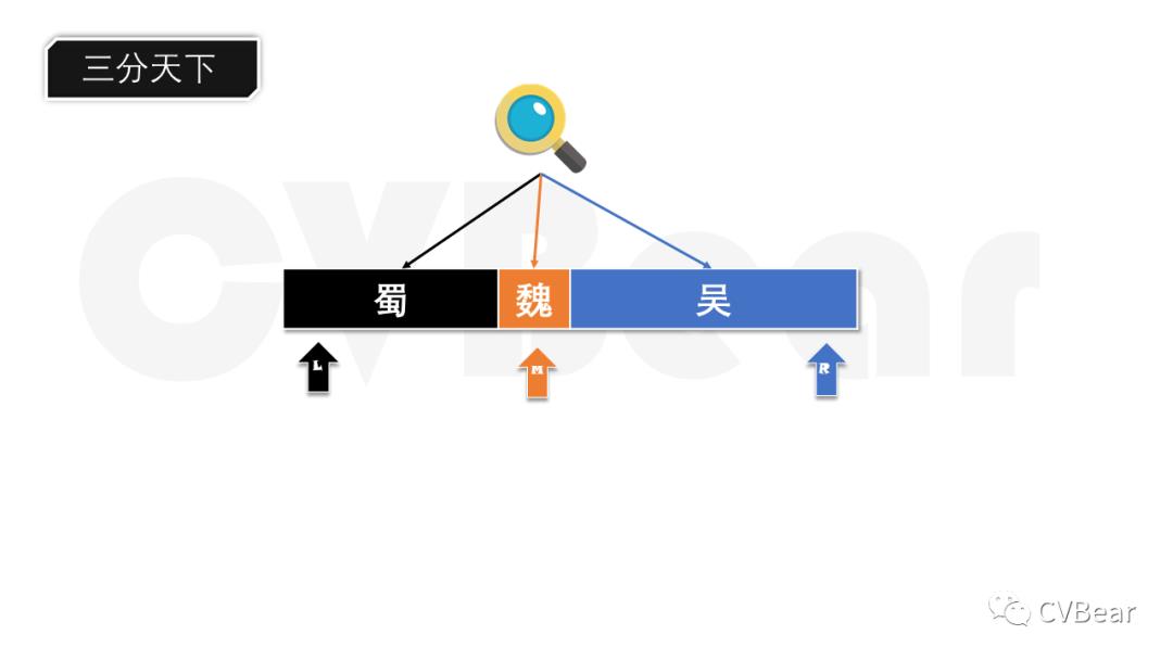 漫话算法[二分查找](上)：一首诗解决5道LeetCode题