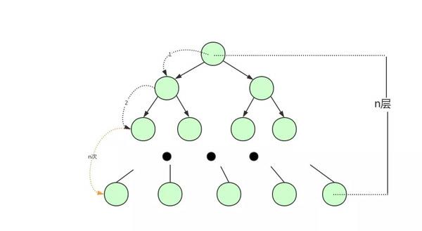 彻底搞明白这些：二叉树、平衡二叉树、B-Tree、B+Tree