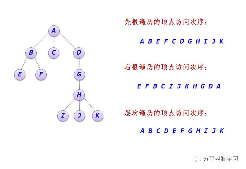 数据结构二叉树（一）