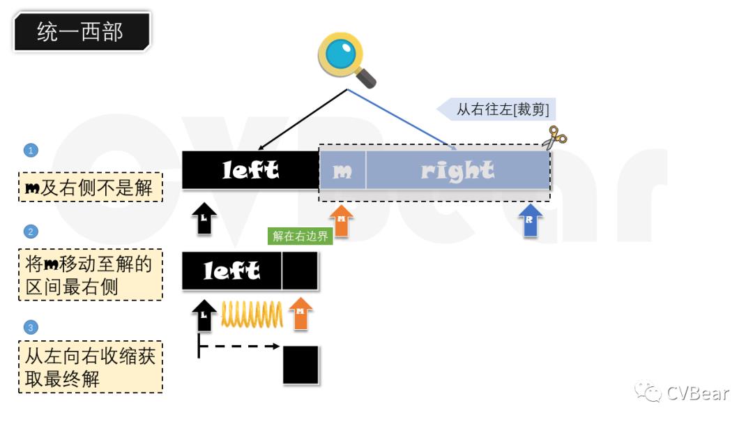 漫话算法[二分查找](上)：一首诗解决5道LeetCode题