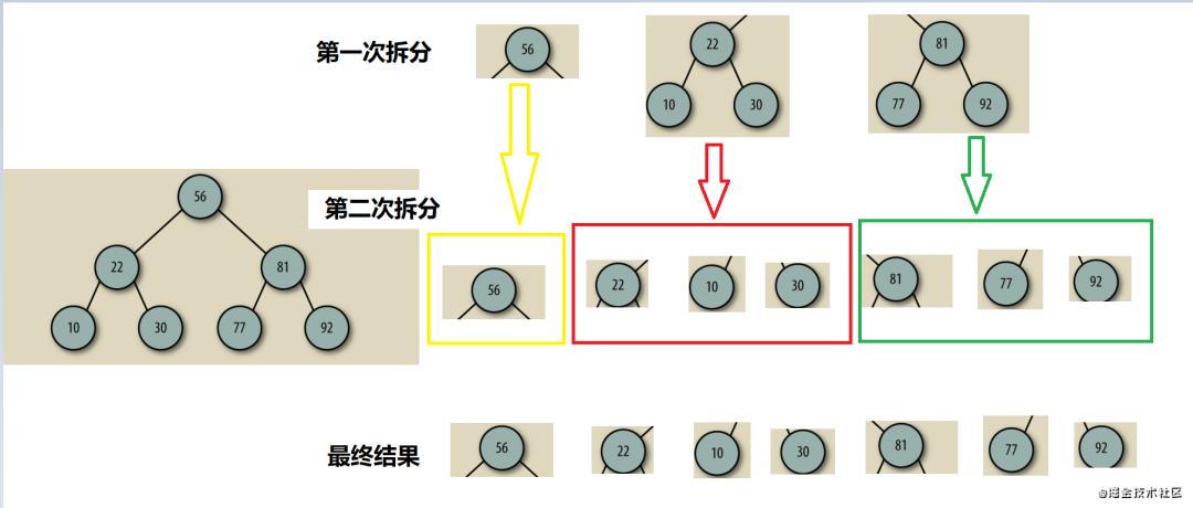 人人都能看懂的数据结构 | 二叉树