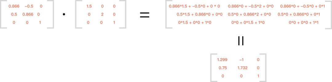 没学过线代也能读懂的CSS3 matrix