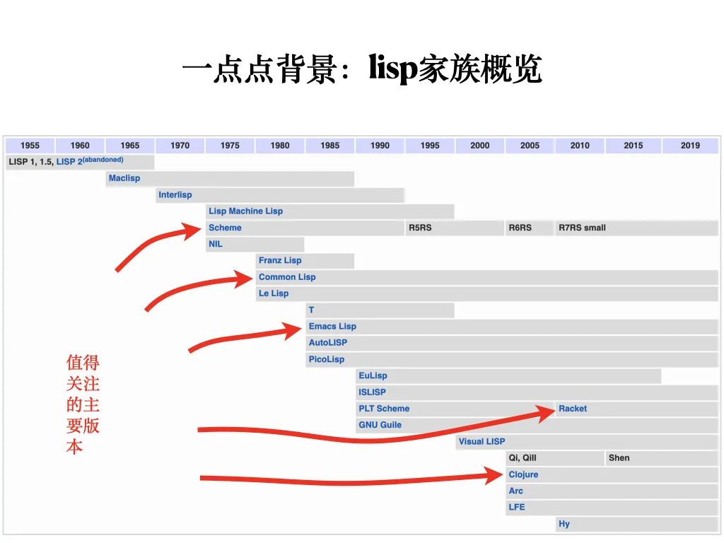 函数式程序设计思维：隐匿在函数式程序设计背后的思维方法，及支撑它的粘合剂