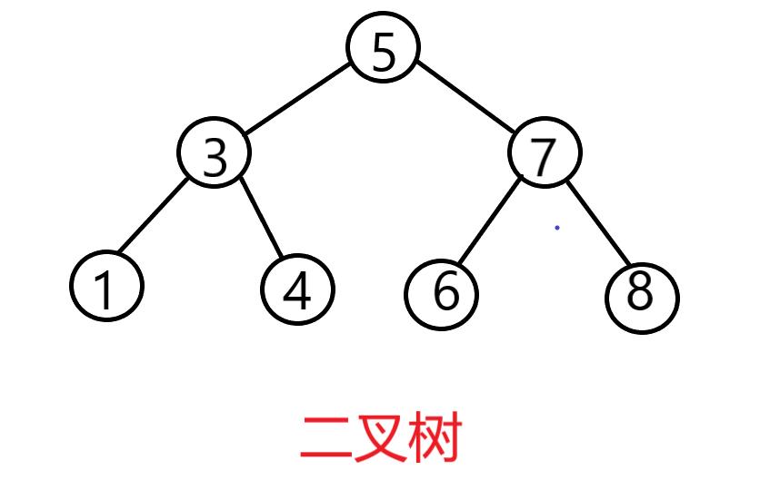 二叉树实现快速排序