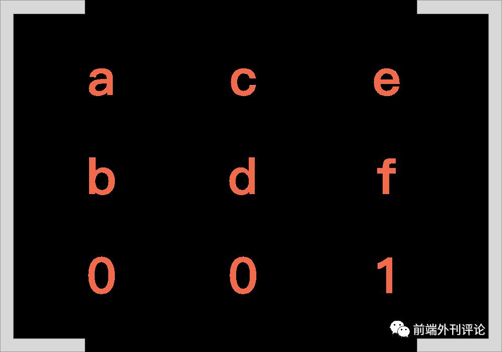 大学没学过数学也要理解 CSS3 transform 中的 matrix