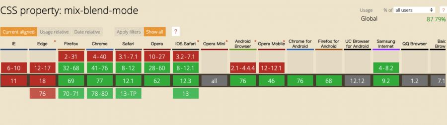 CSS3混合模式