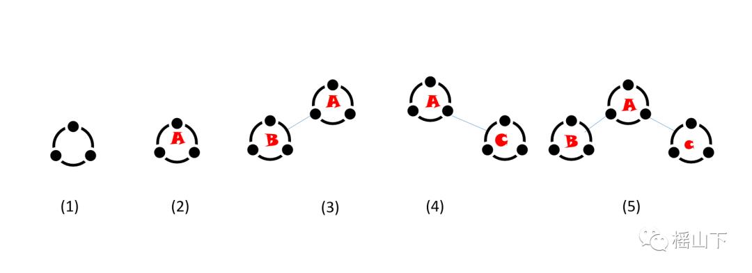 树与二叉树递归版c++