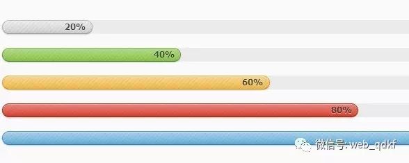 75款纯CSS3打造的 Loading加载的炫酷动画效果