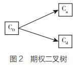 二叉树模型在公路 PPP 项目投资决策中的应用