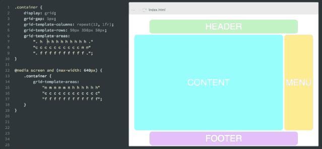 快速使用CSS Grid布局，实现响应式设计