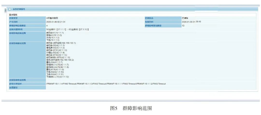 基于二叉树算法的5G承载网故障定位方法及实践