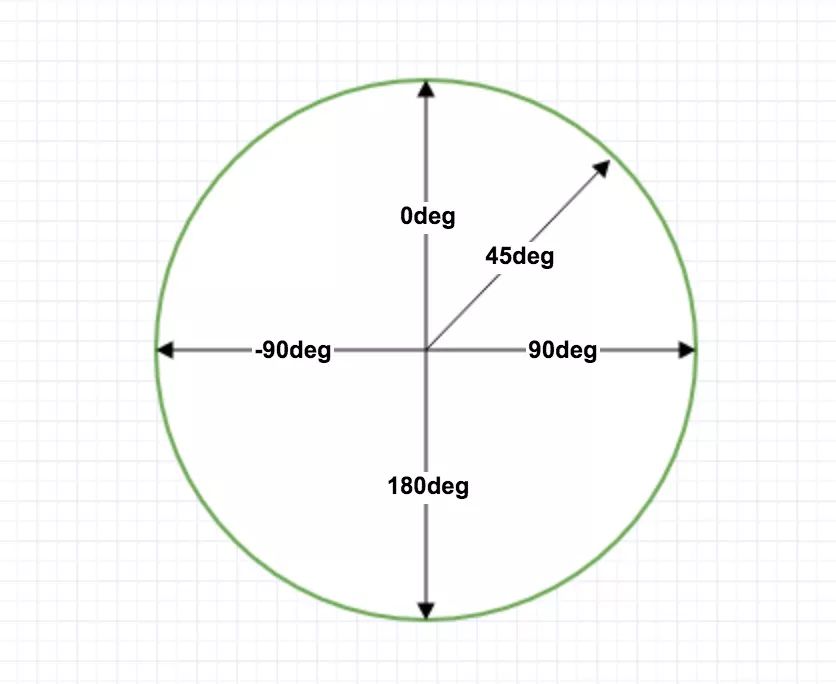 CSS3 | 分析