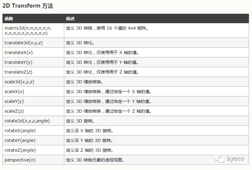 css3 属性——calc()