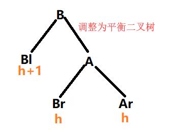 学习数据结构--第四章：树与二叉树（平衡二叉树）