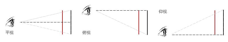 CSS3中3D综合应用及分析