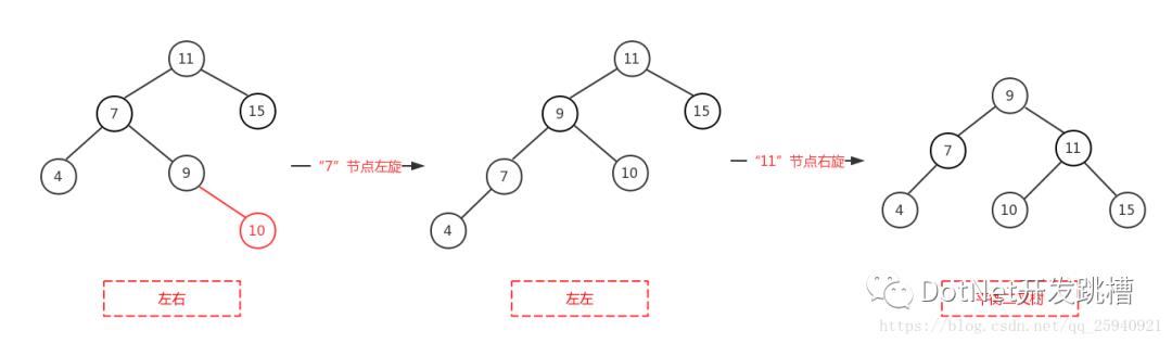 排序树与平衡二叉树讲解---新手超级易懂