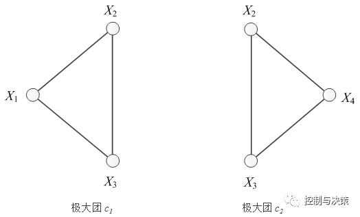 【精彩文章推荐】广西大学 覃华等：基于概率无向图模型的近邻传播聚类算法