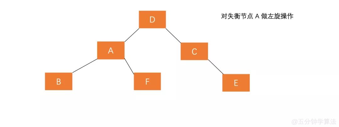 什么是平衡二叉树（AVL）