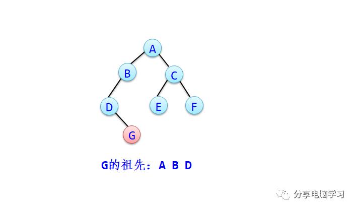 数据结构二叉树（三）