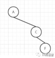 二叉树之前序、中序、后序和层次遍历【图文教程】