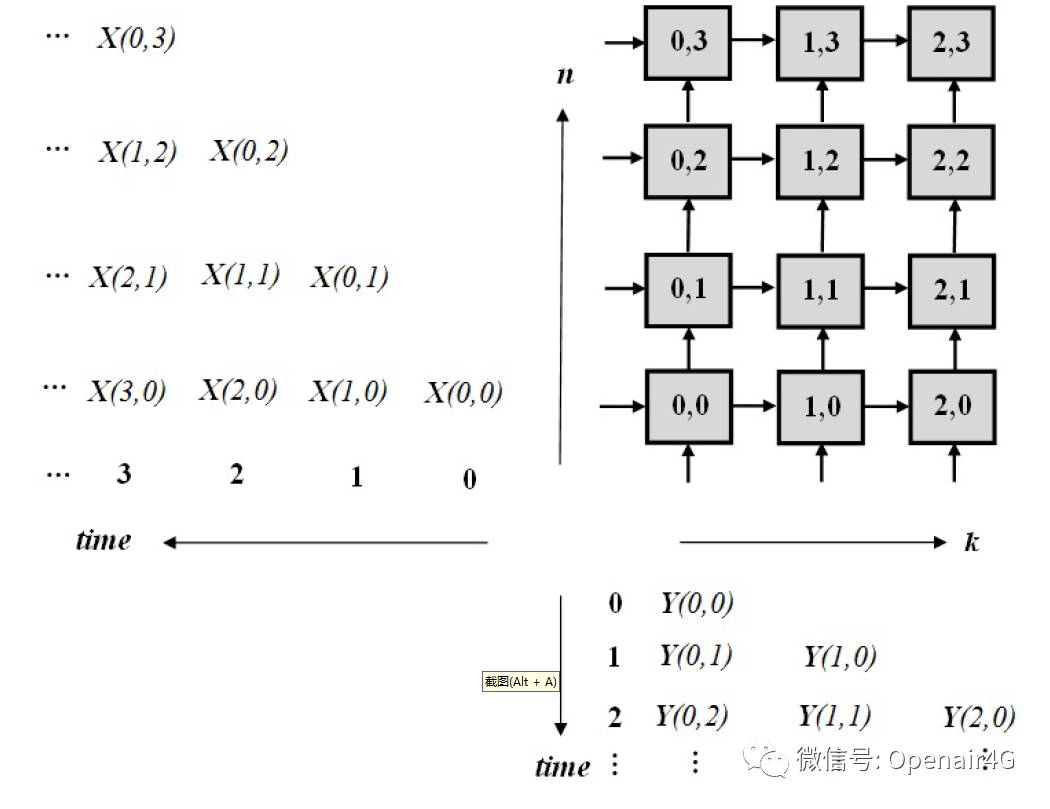 【综述】适用于聚类算法的2-D处理器阵列体系结构研究概述