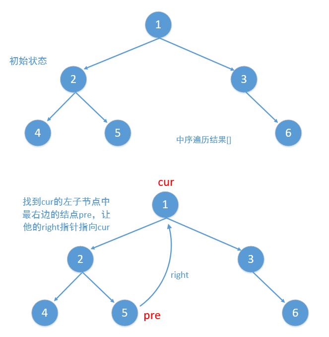 488，二叉树的Morris中序和前序遍历