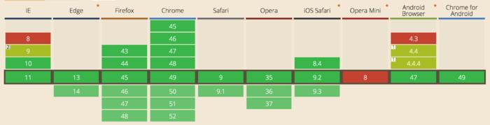 CSS3之calc