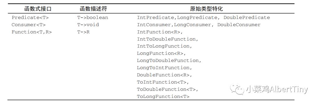 JAVA8实战 函数式编程