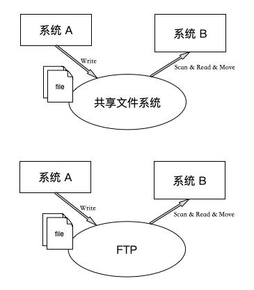 基于XML描述的可编程函数式ETL实现