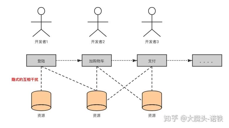 类型流（TypeFlow）——世俗化的函数式编程和改进的过程式设计