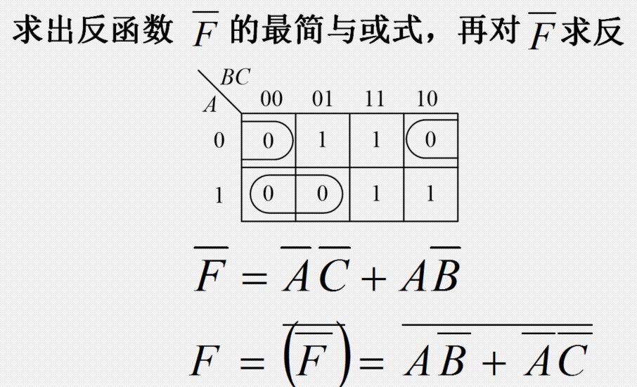 逻辑函数的化简【逻辑函数式化简为其它形式】