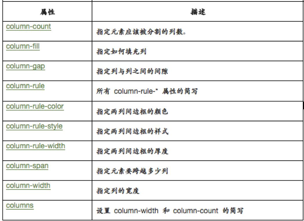 CSS3动画、多列